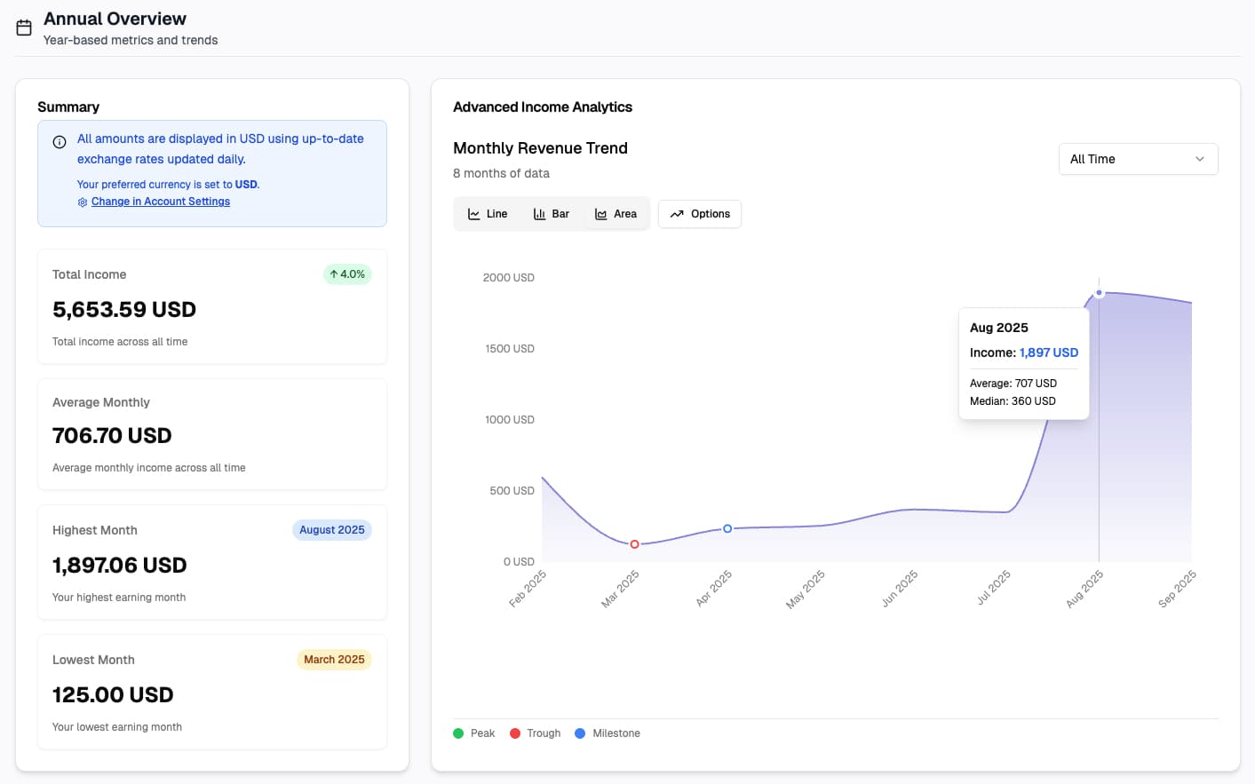 Easy Earnings Dashboard showing complete financial overview